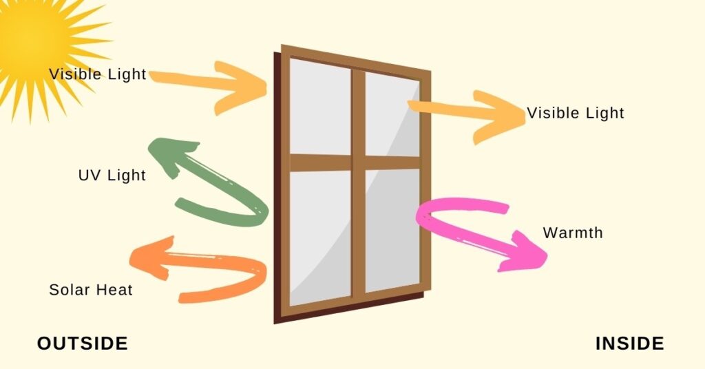 Diagramatic representation of window