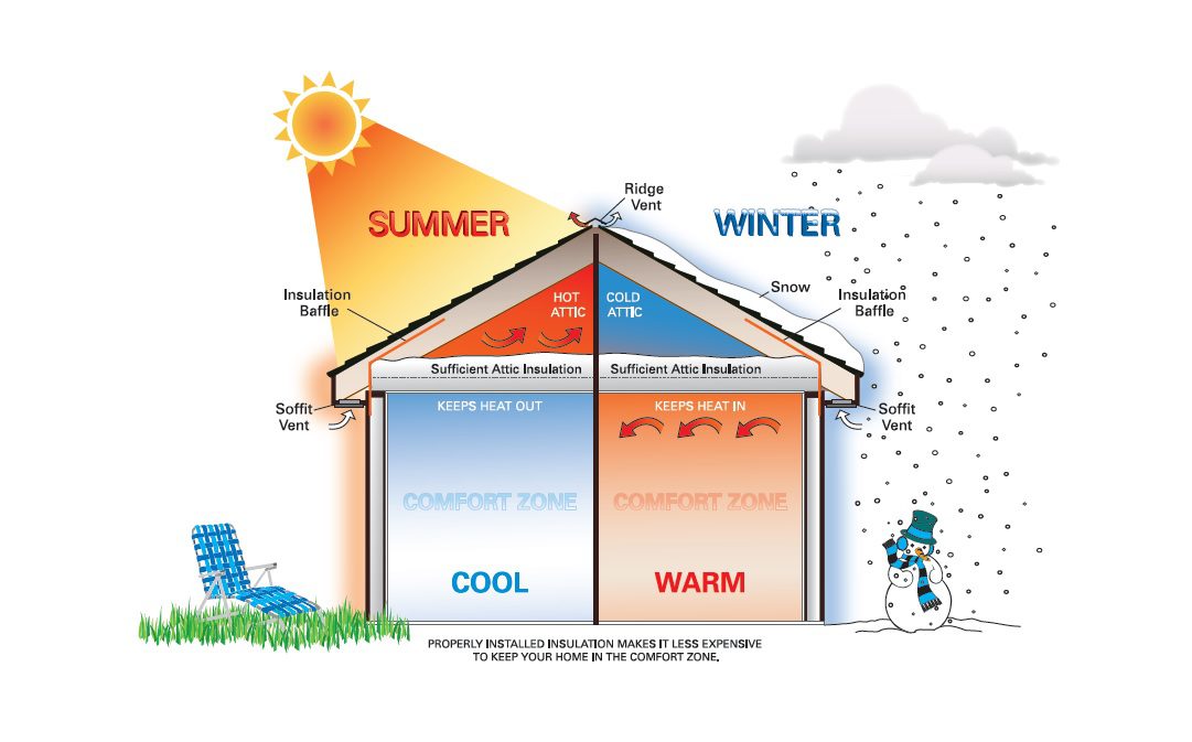 us-department-of-energy-guide-america-s-best-choice-siding-and-windows