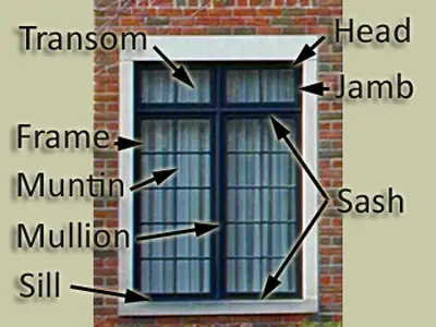 A Window With Black Framing and White Frame