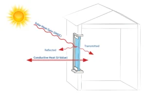 Diagramatic representation of building