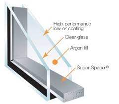 A diagram of the inside structure of a window.