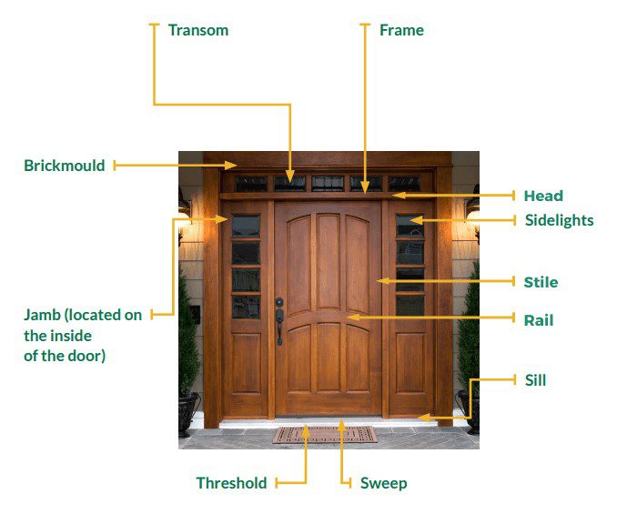 A picture of some parts of the front door.