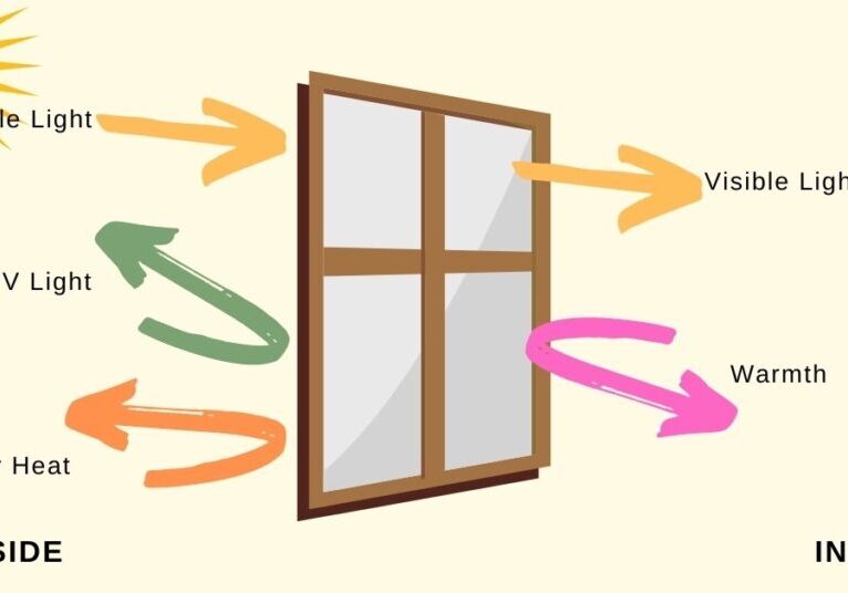 Diagramatic representation of window