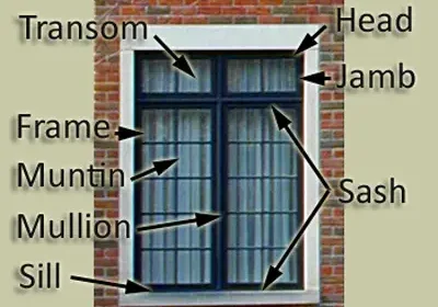 A Window With Black Framing and White Frame