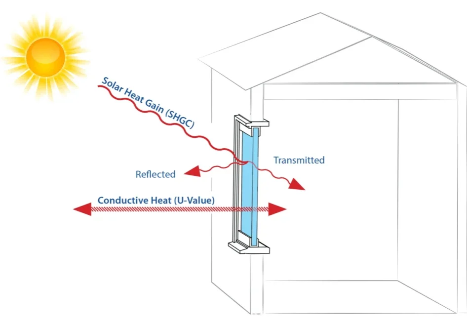 Diagramatic representation of building